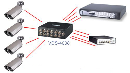 GV-VS04H - Video serwery IP